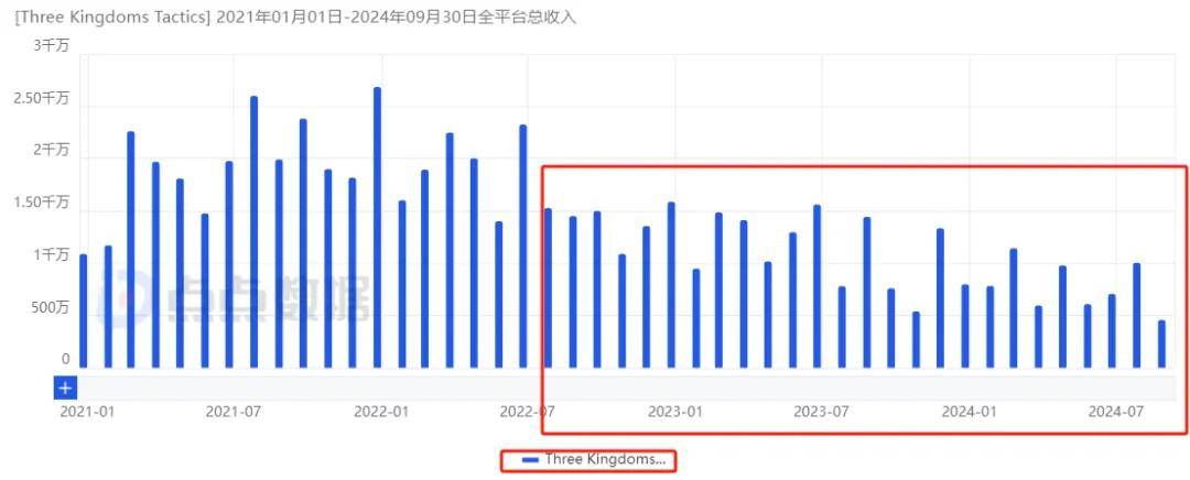 安森美Q3营收和利润双下滑，但均超预期