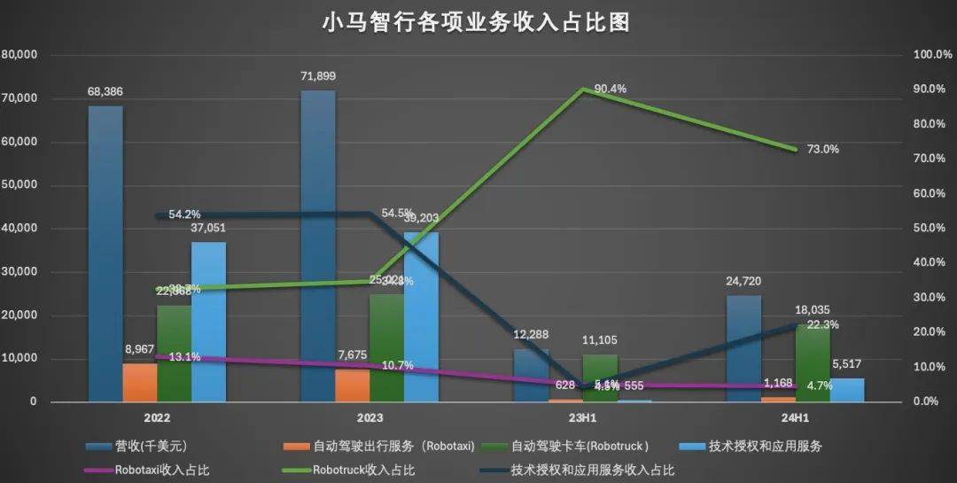 提雅智行与ADI合作推出新转换模块 可加速自动驾驶系统的开发