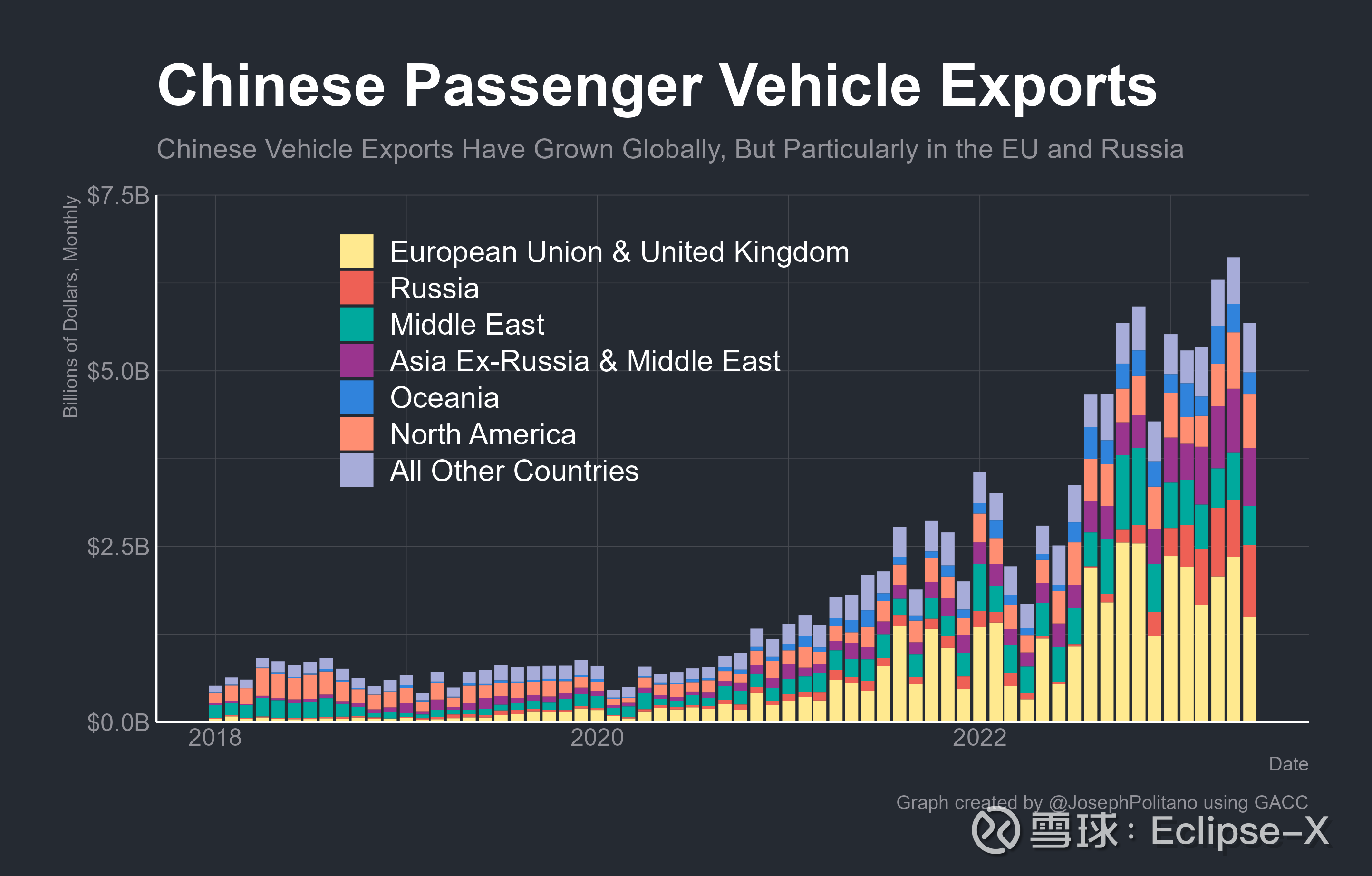 中国车企市值仅占全球10%，被低估了？