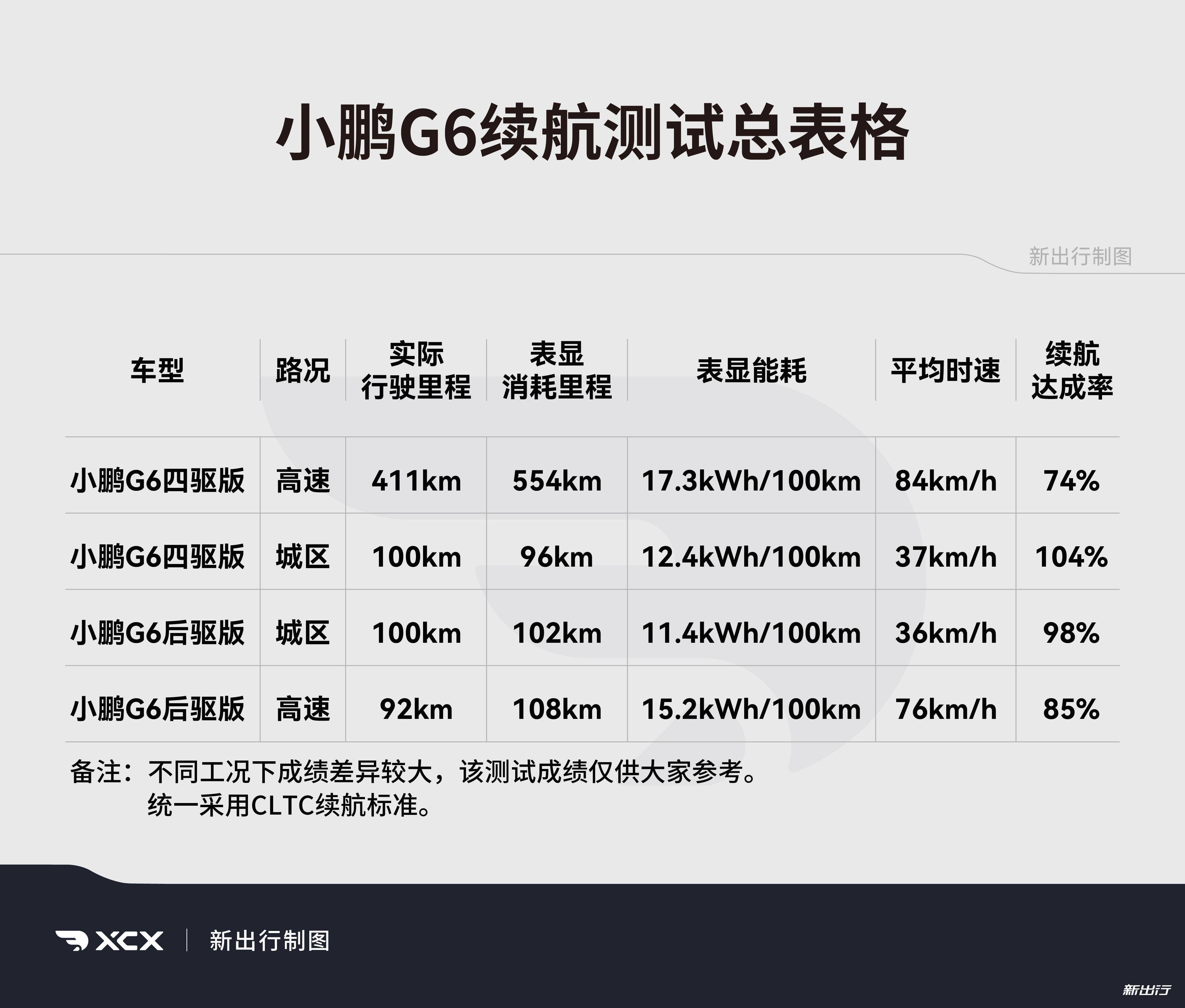 5000块众筹换芯成了！小鹏给三年前的老车主搞硬件升级