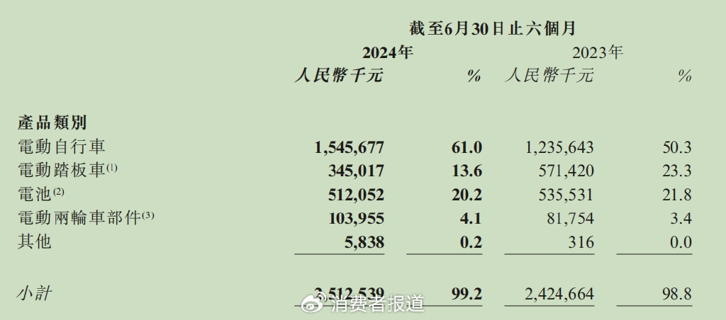 中国电动车企10月欧洲销量进一步下滑