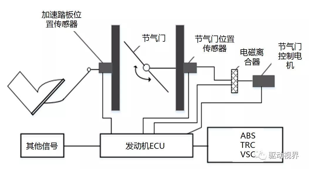 同星智能：线控底盘解决方案