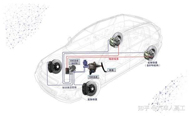 同星智能：线控底盘解决方案