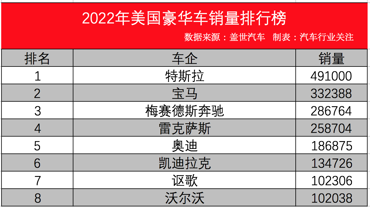 销量下滑近五成，超豪华品牌在中国“失速”丨"油车"不死