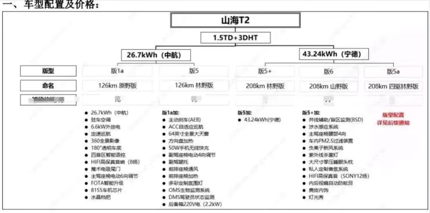 坦克300柴油版明年3月上市 百公里油耗8.5L