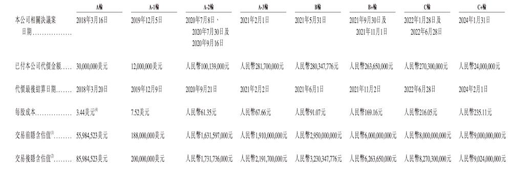 冲刺“自动驾驶矿卡第一股”，希迪智驾正式递表港交所