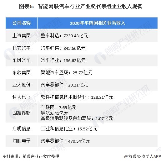 WirelessCar推出全套SaaS产品 帮助汽车OEM加快研发网联车辆服务