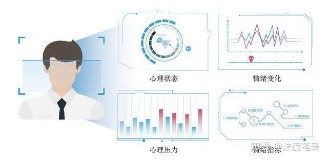 奇瑞新专利，可根据人脸情绪识别危险驾驶行为