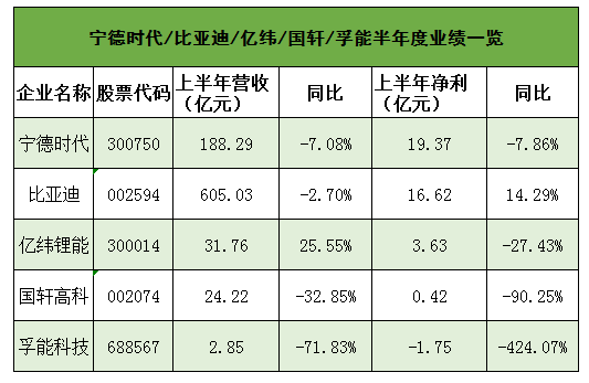 丰田汽车计划将净资产收益率翻倍至20%，与比亚迪相当