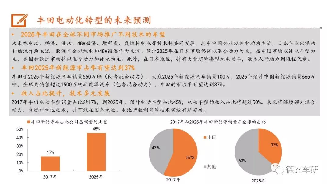 2025最残酷“价格战”打响，哪家主机厂与4S集团会先倒下？