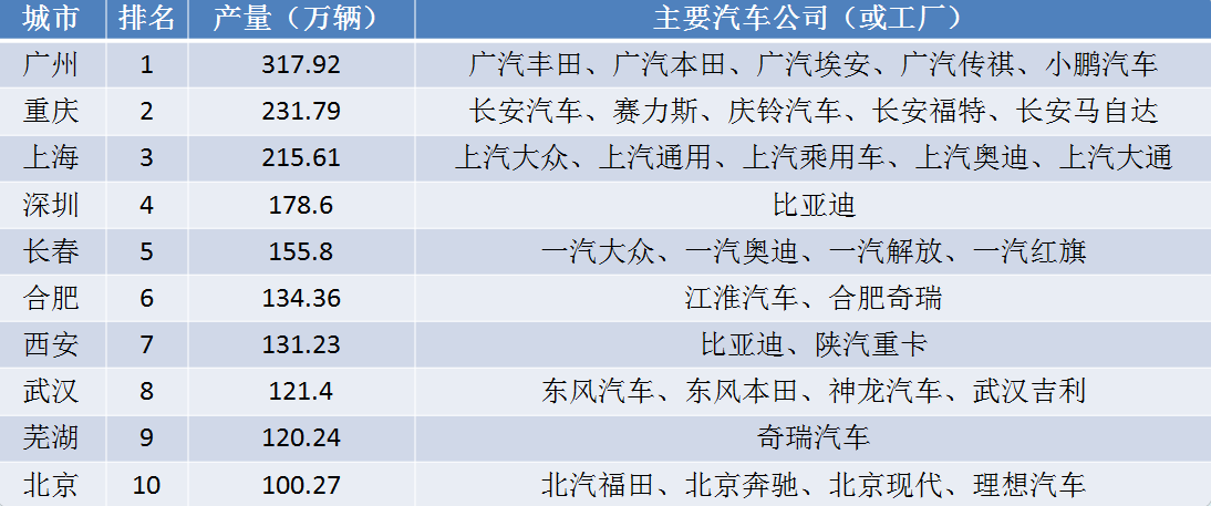 日本车企11月全球产量同比下跌11%