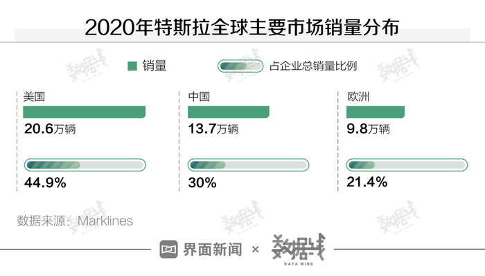 日本车企11月全球产量同比下跌11%